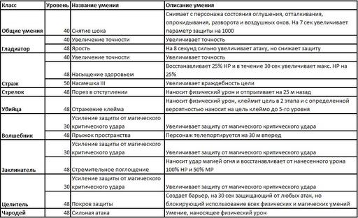 Айон: Башня вечности - Aion делает еще один шаг, на пути к совершенству!(обновление 1.9)